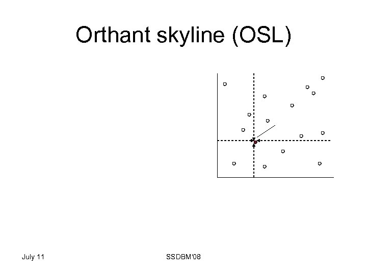 Orthant skyline (OSL) July 11 SSDBM'08 