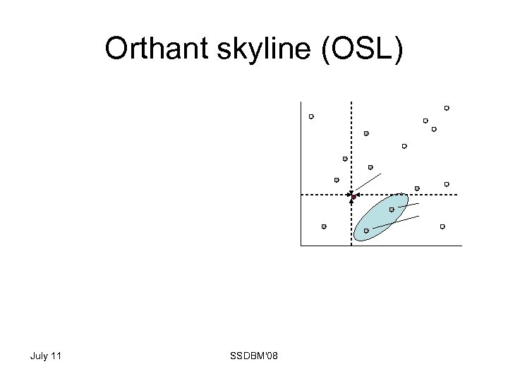 Orthant skyline (OSL) July 11 SSDBM'08 