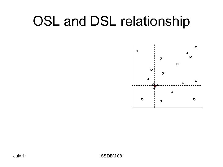 OSL and DSL relationship July 11 SSDBM'08 