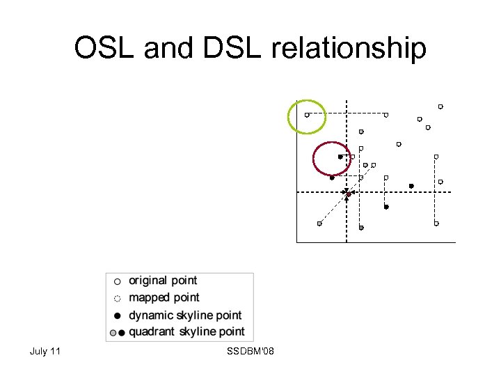 OSL and DSL relationship July 11 SSDBM'08 