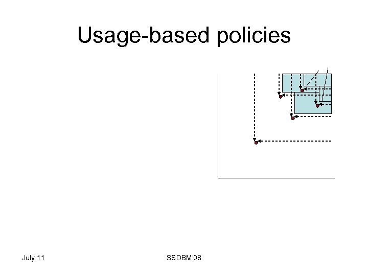 Usage-based policies July 11 SSDBM'08 