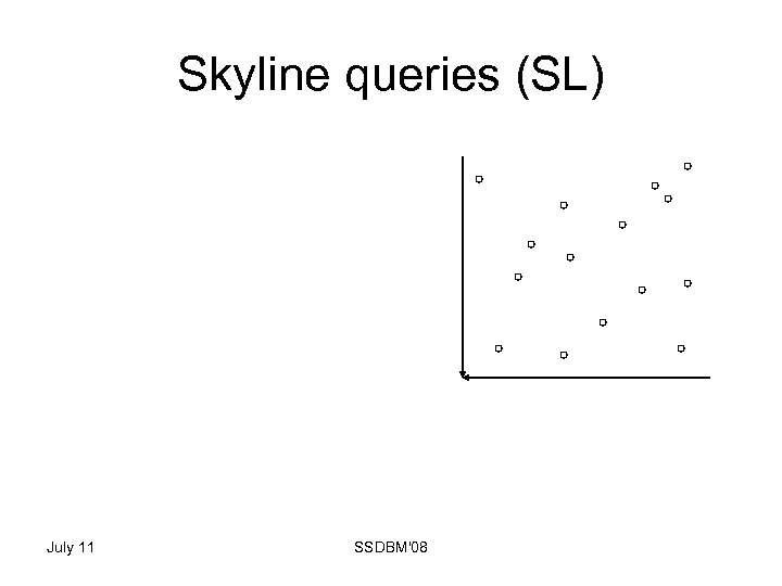 Skyline queries (SL) July 11 SSDBM'08 