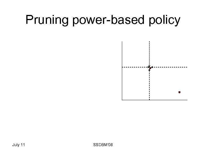 Pruning power-based policy July 11 SSDBM'08 