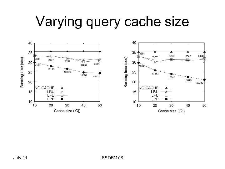 Varying query cache size July 11 SSDBM'08 