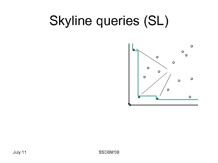 Skyline queries (SL) July 11 SSDBM'08 