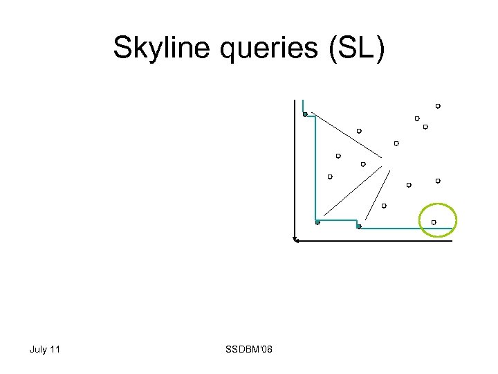 Skyline queries (SL) July 11 SSDBM'08 
