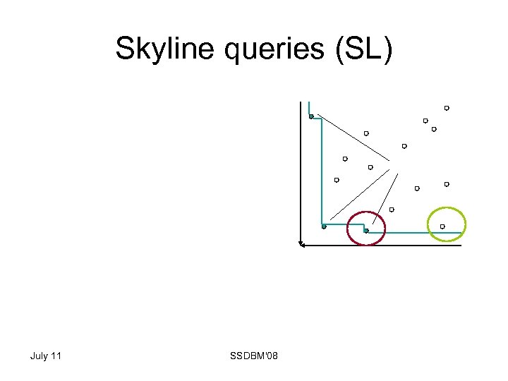 Skyline queries (SL) July 11 SSDBM'08 