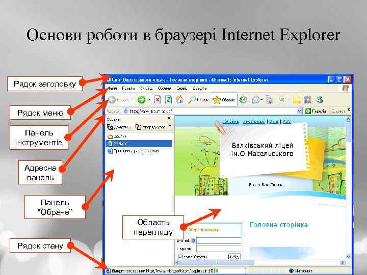 Основи роботи в браузері Internet Explorer Рядок заголовку Рядок меню Панель інструментів Адресна панель