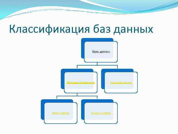 На каком компьютере происходит работа с базой данных в архитектуре клиент сервер