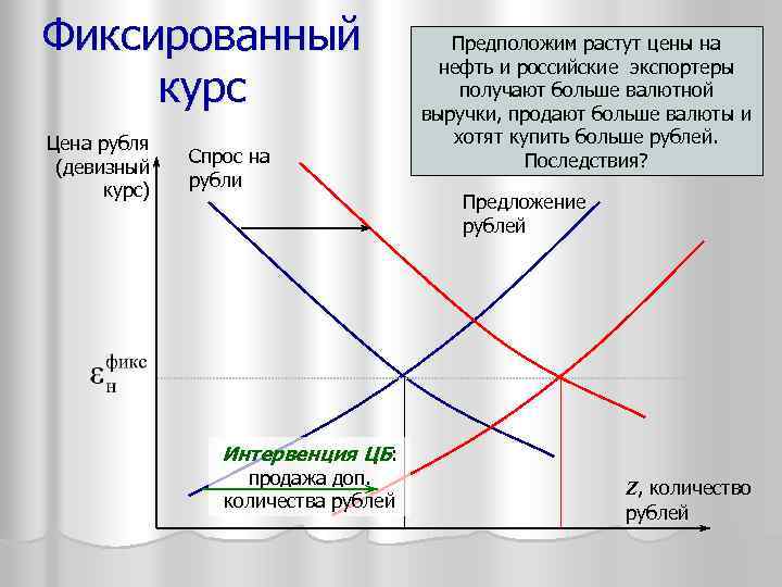 Твердый валютный курс какая экономика