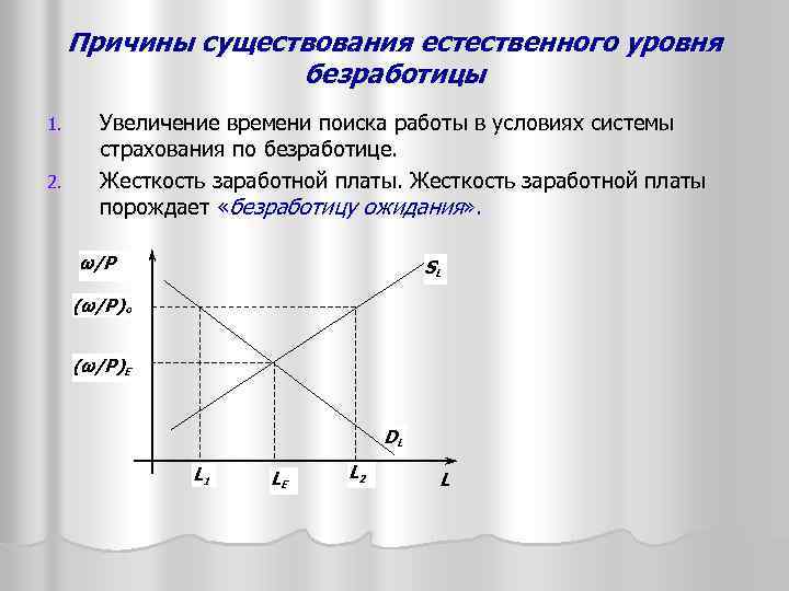 2 естественный уровень безработицы