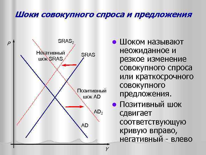 На рисунке показаны кривые совокупного спроса ad краткосрочного