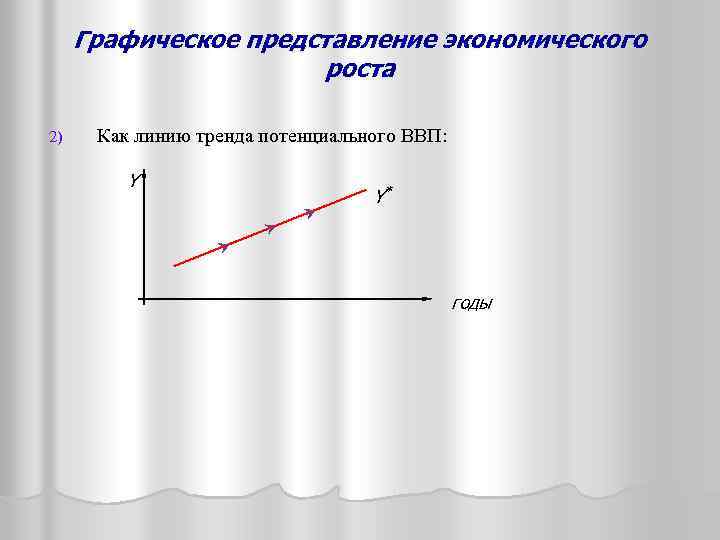 Графическое представление экономического роста 2) Как линию тренда потенциального ВВП: Y Y* годы 