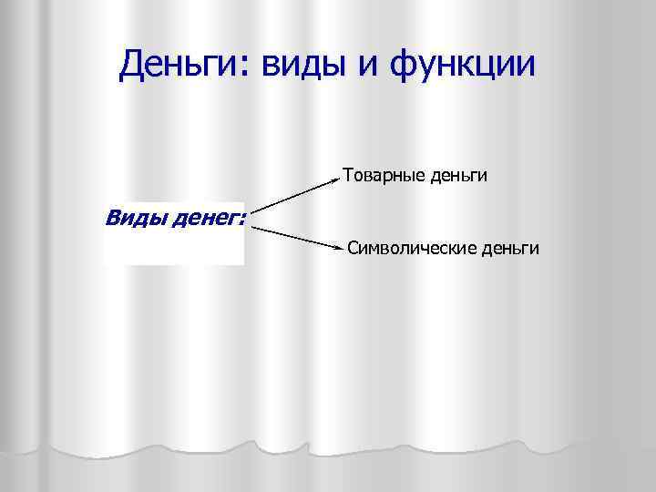 Деньги: виды и функции Товарные деньги Виды денег: Символические деньги 