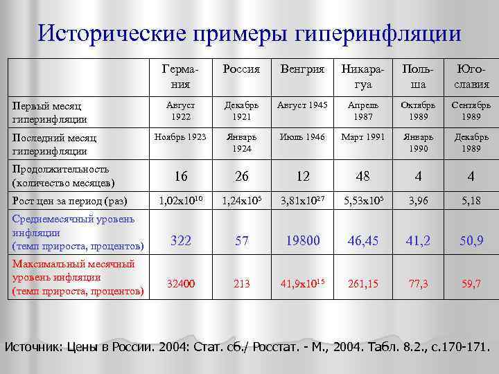 Период разу. Исторические примеры гиперинфляции. Борьба с гиперинфляцией пример. Сколько процентов составляет гиперинфляция. Примеры гиперинфляции 2 стр примеры.