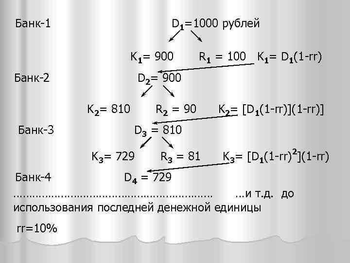 Банк-1 D 1=1000 рублей K 1= 900 R 1 = 100 K 1= D