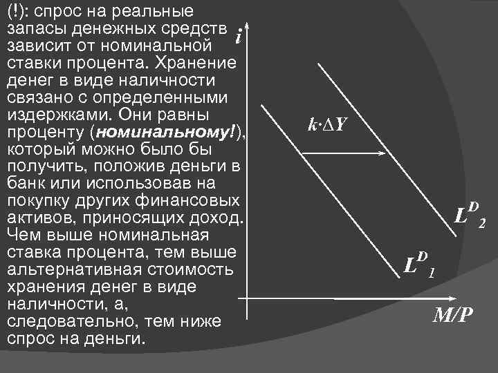 (!): спрос на реальные запасы денежных средств зависит от номинальной i ставки процента. Хранение