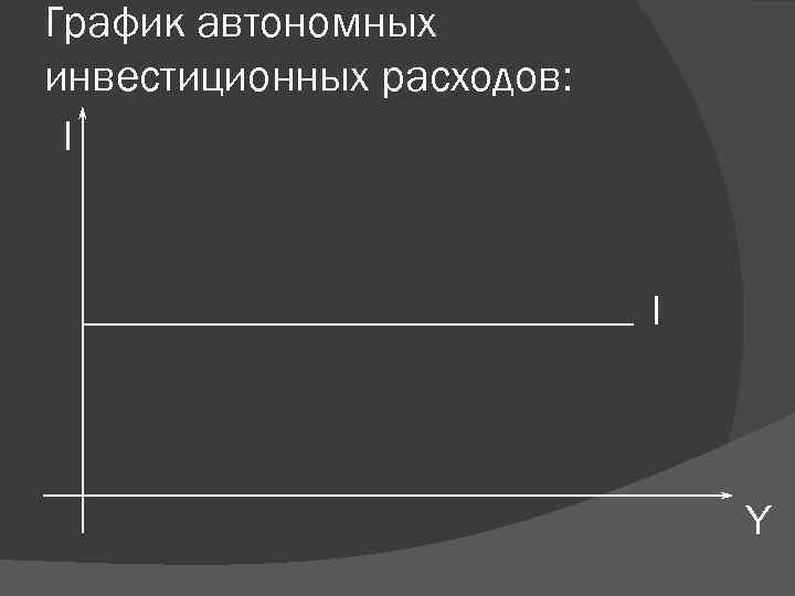 График автономных инвестиционных расходов: I I Y 