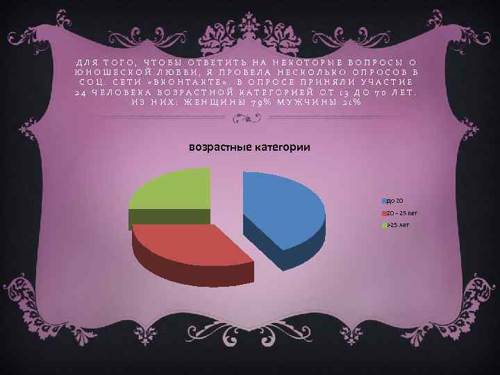 ДЛЯ ТОГО, ЧТОБЫ ОТВЕТИТЬ НА НЕКОТОРЫЕ ВОПРОСЫ О ЮНОШЕСКОЙ ЛЮБВИ, Я ПРОВЕЛА НЕСКОЛЬКО ОПРОСОВ