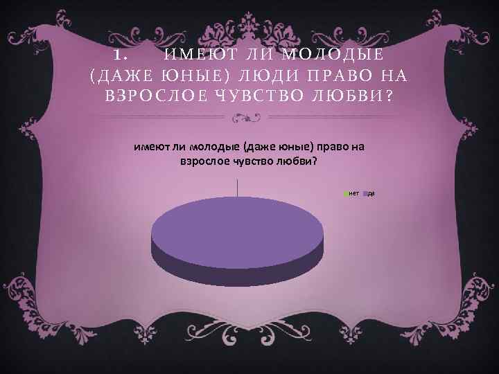 1. ИМЕЮТ ЛИ МОЛОДЫЕ (ДАЖЕ ЮНЫЕ) ЛЮДИ ПРАВО НА ВЗРОСЛОЕ ЧУВСТВО ЛЮБВИ? имеют ли