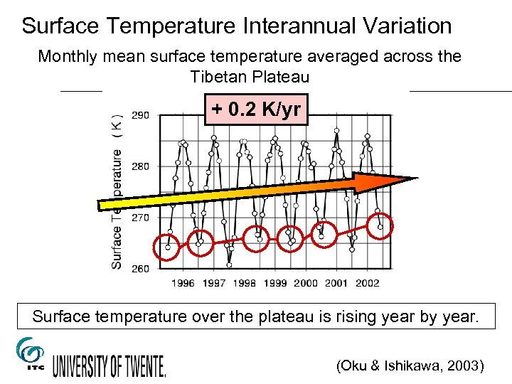 Surface Temperature Interannual Variation Monthly mean surface temperature averaged across the Tibetan Plateau +
