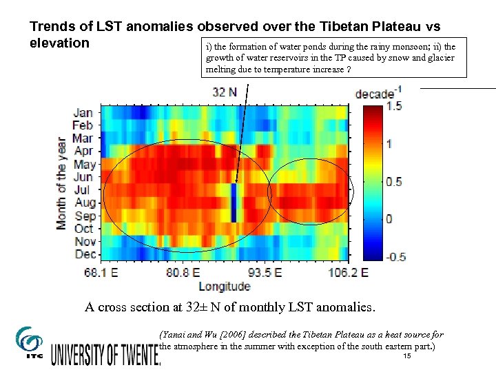 Trends of LST anomalies observed over the Tibetan Plateau vs elevation i) the formation
