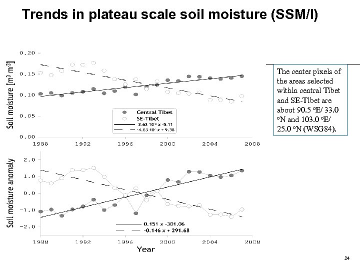 Trends in plateau scale soil moisture (SSM/I) The center pixels of the areas selected