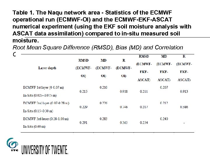 Table 1. The Naqu network area - Statistics of the ECMWF operational run (ECMWF-OI)