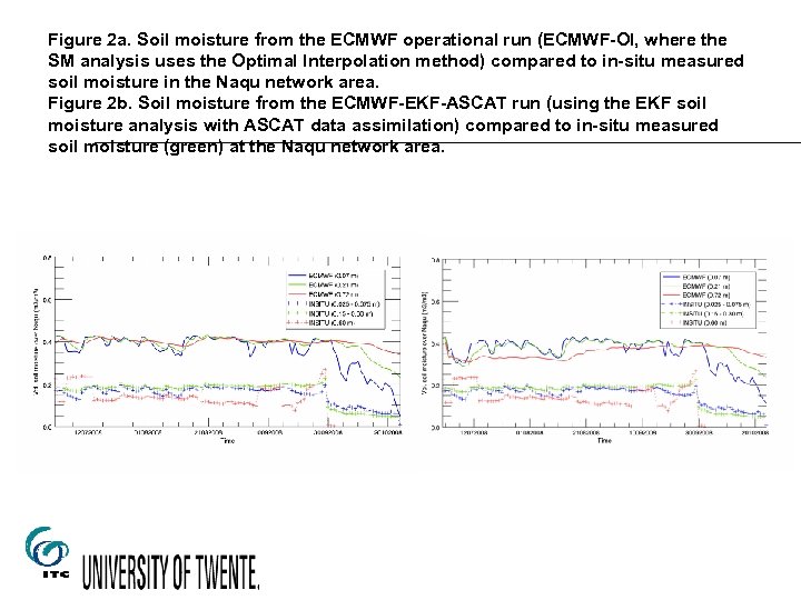 Figure 2 a. Soil moisture from the ECMWF operational run (ECMWF-OI, where the SM