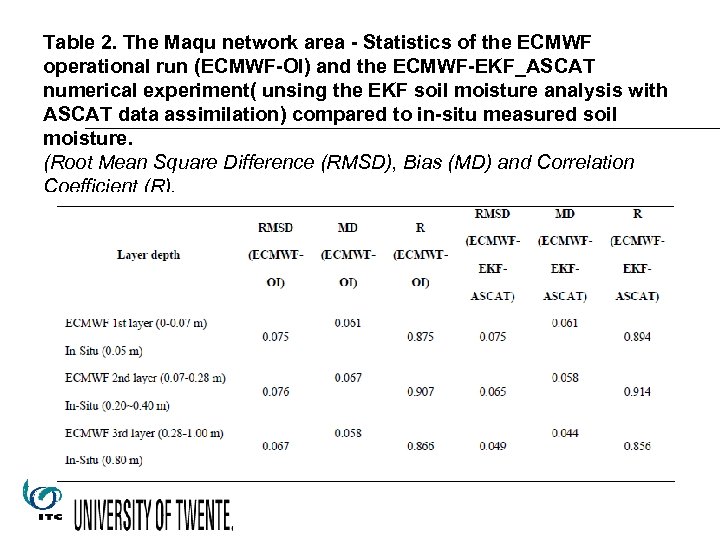 Table 2. The Maqu network area - Statistics of the ECMWF operational run (ECMWF-OI)