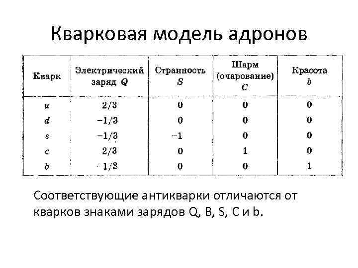 На рисунке показана кварковая диаграмма распада нуклона эта диаграмма соответствует реакции