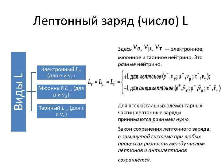 Распад мюона по схеме не может идти из за нарушения закона сохранения