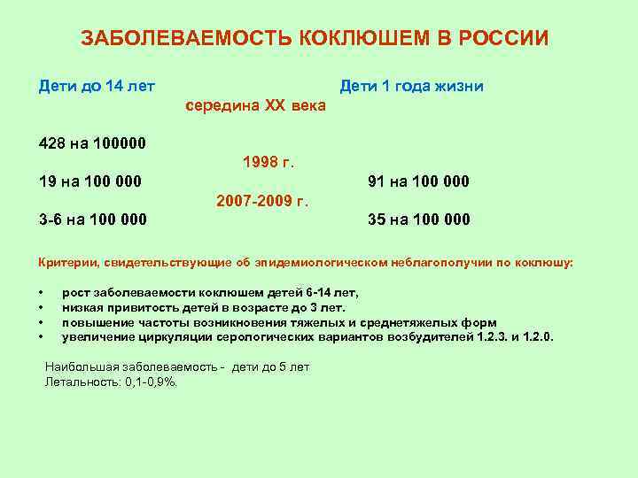 ЗАБОЛЕВАЕМОСТЬ КОКЛЮШЕМ В РОССИИ Дети до 14 лет Дети 1 года жизни середина XX