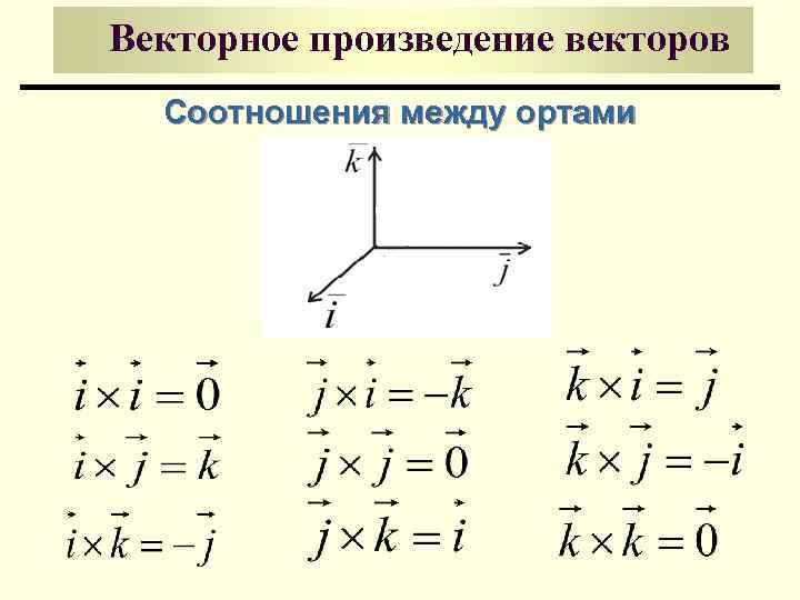 Векторное произведение векторов Соотношения между ортами 