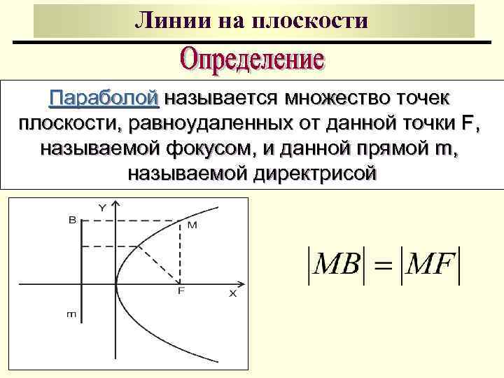 Множество точек равноудаленных от некоторой точки. Параболой называется множество точек плоскости. Аналитич геометрия уравнение линии на плоскости.