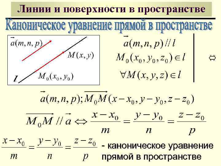 Линии и поверхности в пространстве - каноническое уравнение прямой в пространстве 