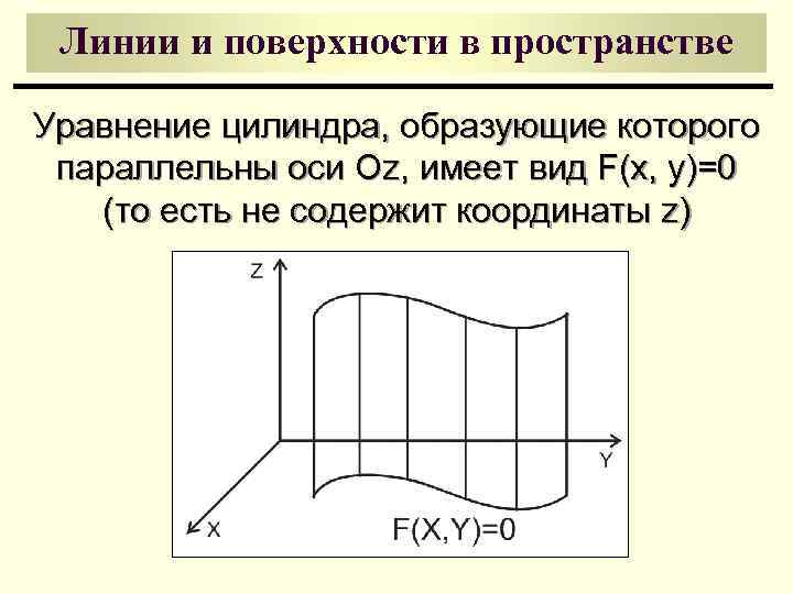 Линии и поверхности в пространстве Уравнение цилиндра, образующие которого параллельны оси Оz, имеет вид