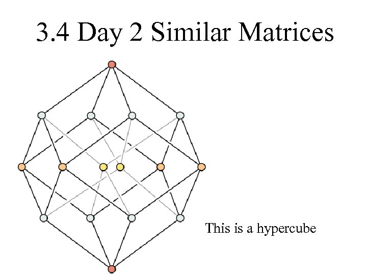 3. 4 Day 2 Similar Matrices This is a hypercube 