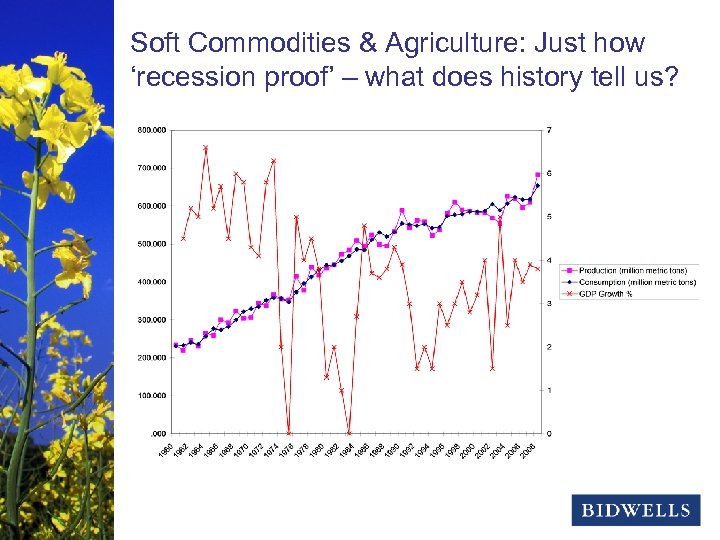 stewardship & prosperity Soft Commodities & Agriculture: Just how ‘recession proof’ – what does