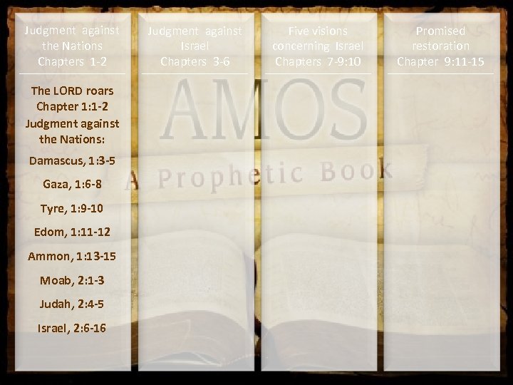 Judgment against the Nations Chapters 1 -2 The LORD roars Chapter 1: 1 -2