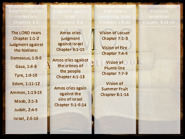 Judgment against the Nations Chapters 1 -2 Judgment against Israel Chapters 3 -6 Five