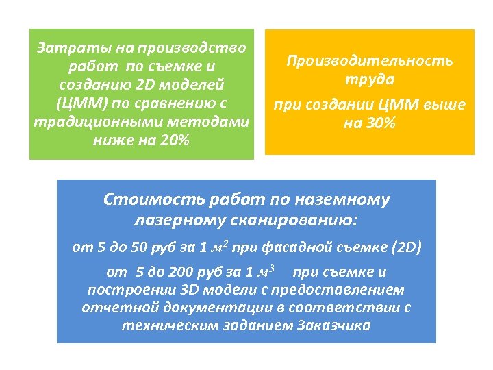 Затраты на производство работ по съемке и созданию 2 D моделей (ЦММ) по сравнению