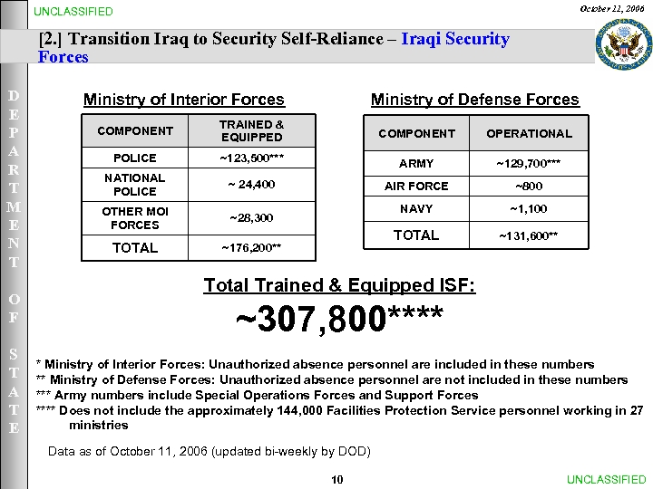 October 11, 2006 UNCLASSIFIED [2. ] Transition Iraq to Security Self-Reliance – Iraqi Security