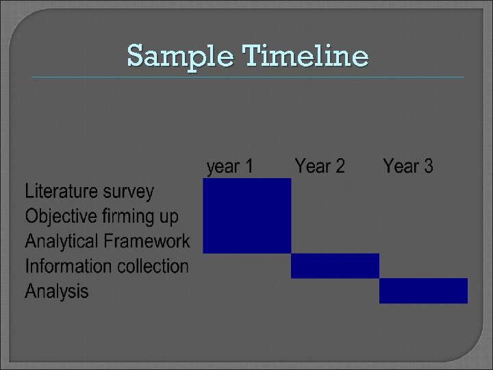 Sample Timeline 