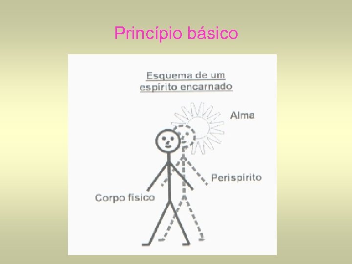 Princípio básico 