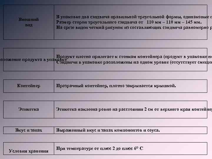 Внешний вид В упаковке два сэндвича правильной треугольной формы, одинаковые п Размер сторон треугольного