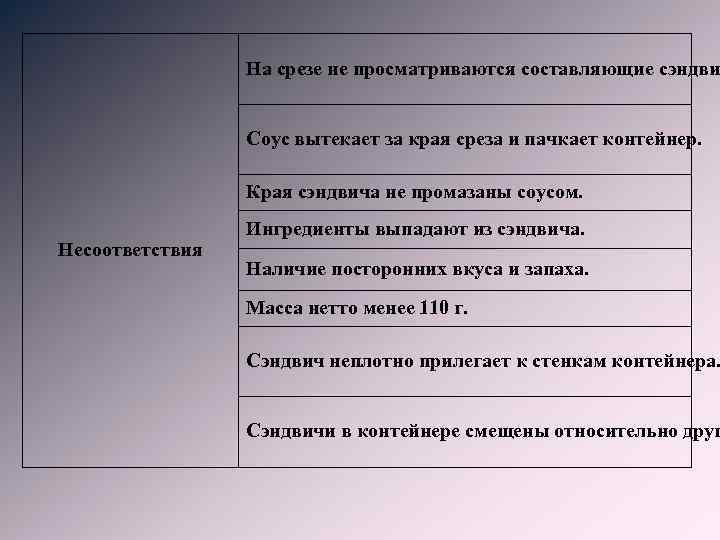 На срезе не просматриваются составляющие сэндви Соус вытекает за края среза и пачкает контейнер.