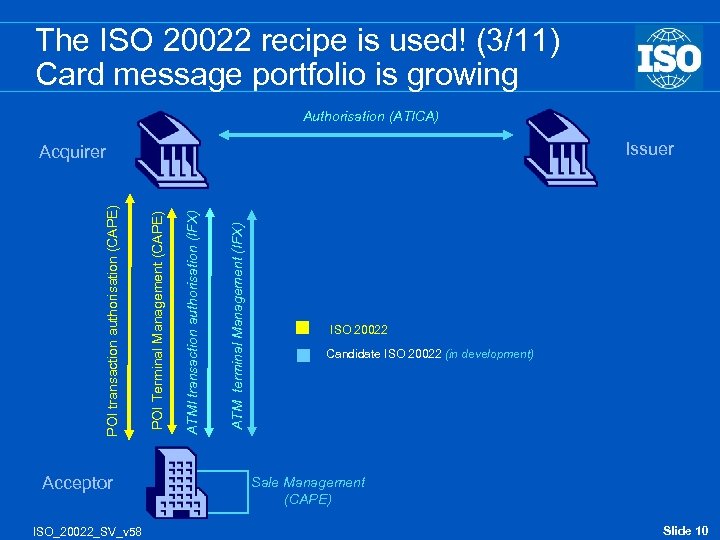 The ISO 20022 recipe is used! (3/11) Card message portfolio is growing Authorisation (ATICA)