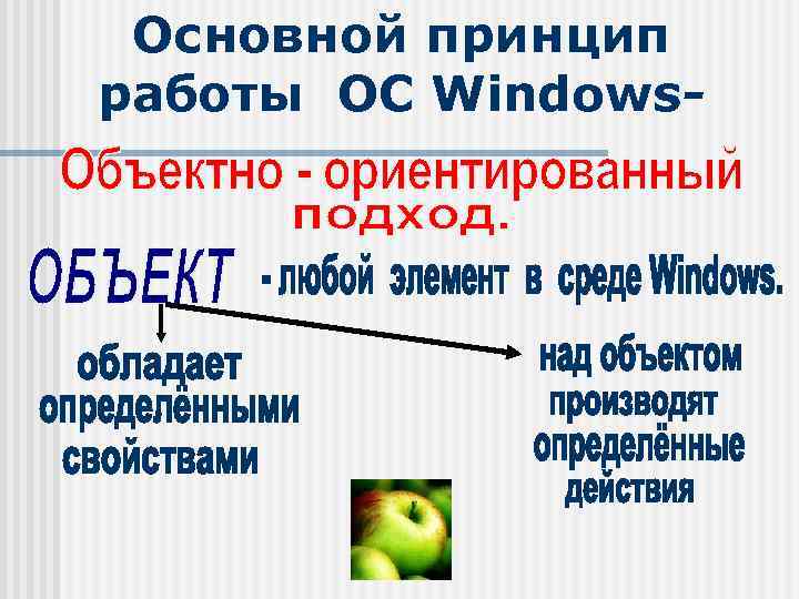 Основной принцип работы ОС Windows- 