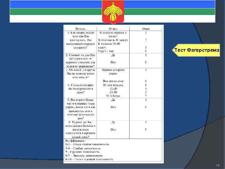 Тест Фагерстрема 15 